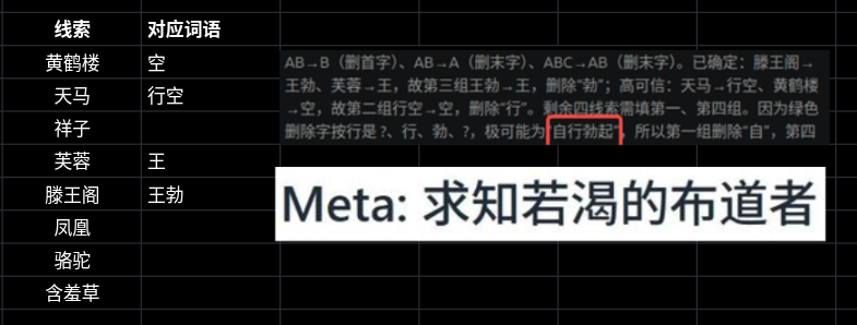 AI 推理记录